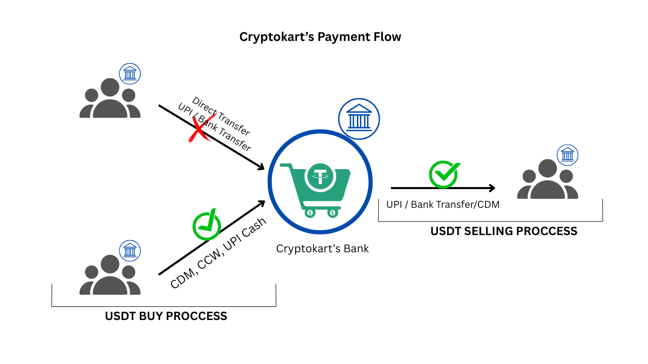 payment method diagram