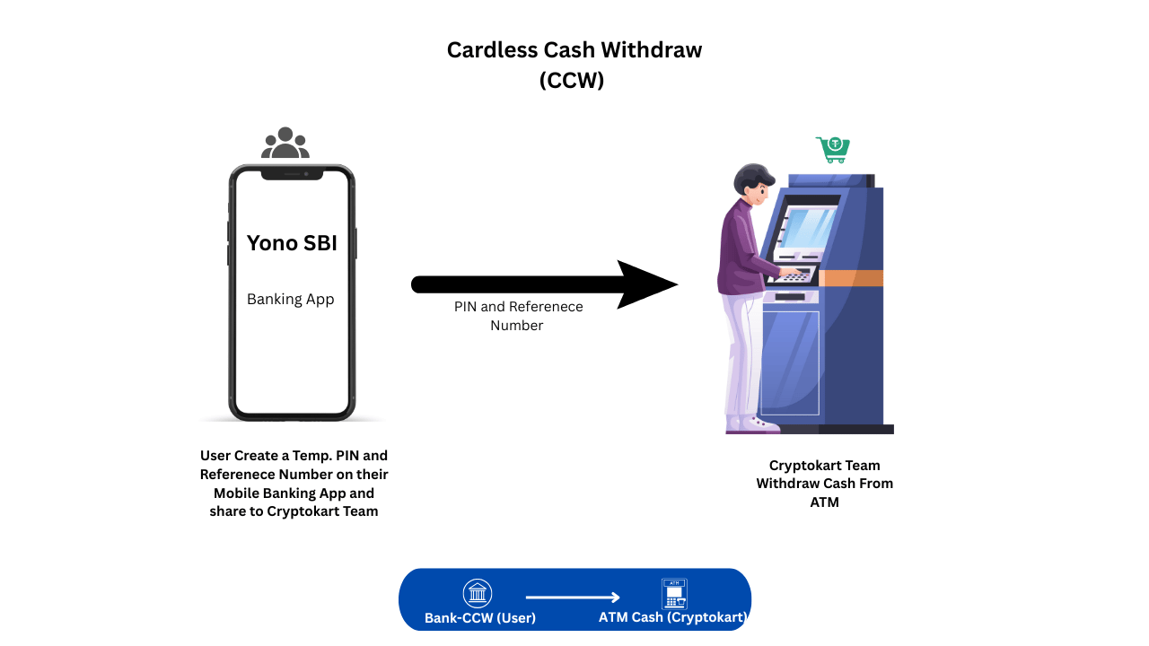 payment method diagram