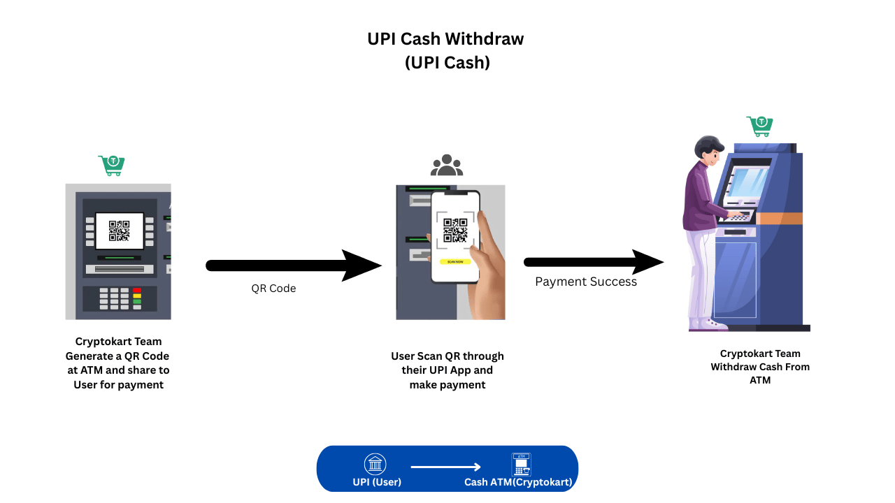 payment method diagram