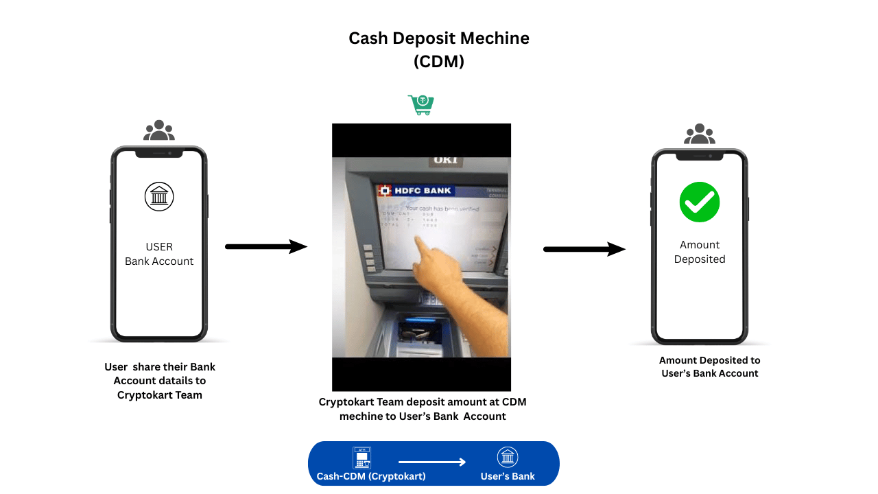 payment method diagram